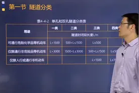 帮考网黄明峰老师三分钟讲解隧道是怎么分类的？