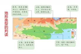 如何辨认平原、高原、盆地、丘陵、山地？地形五种类型讲解