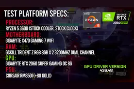 N卡不能配AU是哪个说的？R5 3600 RTX 2060 Super游戏性能测试视频封面