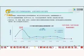 泉南高速南宁段将成为全国最堵？高速交警为您支招视频封面