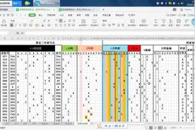 福彩3DS三步选号法第一步，跨度与头尾
