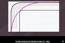 【赛车技巧小讲堂】赛道行驶中如何合理安排规划赛车行驶路线视频封面