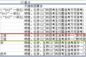 首都医科大学3+3模式下新高考选科怎样要求的？快了解一下吧！