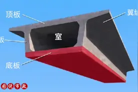 箱梁是桥梁工程中梁的一种，内部为空心状，上部两侧有翼缘板