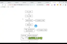 #网约车 南昌车证办理流程视频封面