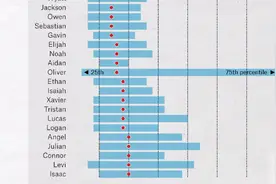 适合小男生、小女生的英文名字#英文名 #涨知识视频封面