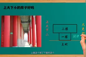 上大下小房子好吗#家居布局 #环境布局 #住宅有讲究 #国学智慧视频封面