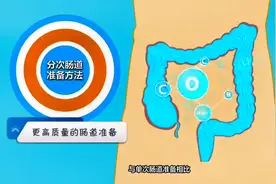 复方聚乙二醇电解质散使用方法