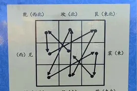 步罡踏斗——九灵飞步罡#中华文化 #知识分享视频封面