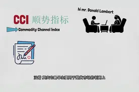 10分钟学看懂顺势指标(CCI)| 市场指标确认助手 |