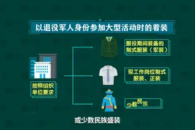 中华人民共和国退役军人保障法-退役军人参加大型活动着装规定