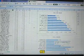 横屏臻享版，英雄联盟大乱斗前十胜率和登场 率