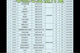 萍乡卫生职业学院单招简章已出，专业齐全，低分学医考生的大福利