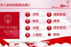 “美好生活▪民法典相伴” | 3分钟宣传片带您了解《民法典》!视频封面