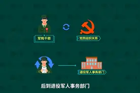 中华人民共和国退役军人保障法-自主择业军转干部接收报到注意…视频封面