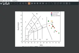 绘制散点图和稀土配分图（Excel+Coreldraw） #散点图 #配分图视频封面