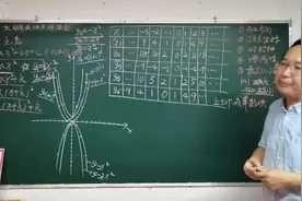 二次函数图象的平移，一个视频彻底掌握！ #数学思维 #二次函数