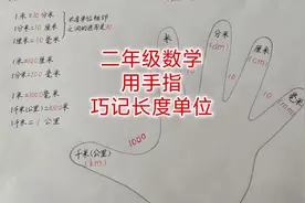 二年级数学(下)—用手指巧记长度单位