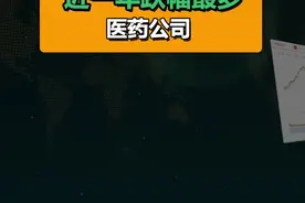 近一年医药回调太惨了，下来是机会么？#投资 #股民 #医药 #带量采购 #我在抖音说财经 视频封面