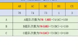 兄弟情深教学，如何获得三个密友福袋#葫芦娃手游