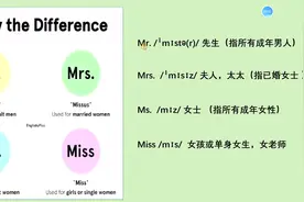 #休闲英语 #英语
英语中的四个称呼怎么读？Mr. ; Mrs. Ms.; Miss