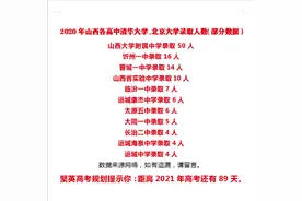 2020年山西省清北录取人数！#清北 #山西加油视频封面