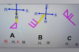 认识风向标视频封面