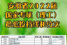 安徽省2022国家专项投档线和位次公布（理工收藏版）#安徽视频封面