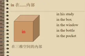 英语中含义最多的介词：in#学英语 #背单词神器趣背app