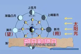 #命理 #运势 #风水 #五行 #八卦 朔日和望日