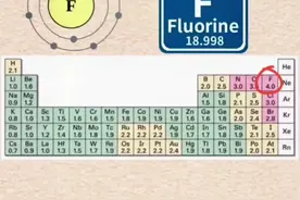 #化学元素 #氟 化学元素发现史上，持续时间最长、参加人数最多、危险最大、工作最难的研究课题@DOU+小助手视频封面