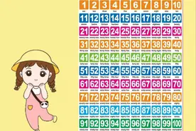 数数1-100 #育儿 #涨知识 #知识分享 #育儿知识分享 #数学视频封面