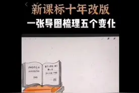 一张思维导图陪你梳理2022新课程标准，转发给家人和最好的朋友