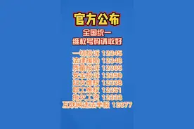 全国统一官方维权号码，请收好！！！视频封面