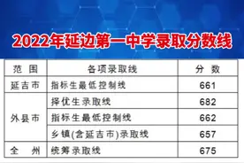 2022年延边一中、延边二中录取分数线公布视频封面