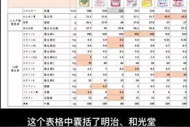 日本婴幼儿奶粉成分7个品牌的比较#知识分享 #科普一下视频封面