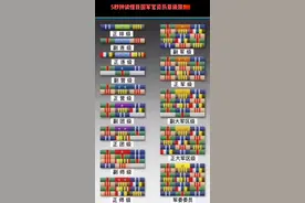 5秒钟读懂我国军官资历章级别#抖音看世界 #厉害了我的国🇨🇳 