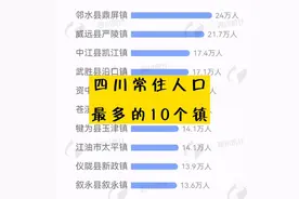 四川常住人口最多的十个镇视频封面