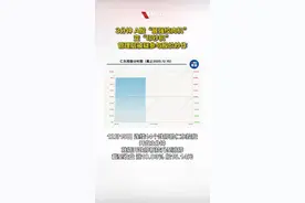 #连续14天跌停后仁东控股上演地天板 #19亿抄底资金浮盈4亿 管理层被疑参与股价炒作视频封面