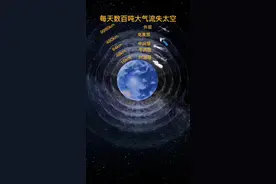 我们看到的白云只是在对流层，飞机飞行的高度一般在平流层。其实大气层的大气也是会流走的，每天流失到太空的大气就高达数百吨#探索宇宙 #地球 #大气层 