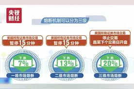 90秒科普：什么是美股及美股期货熔断机制？视频封面