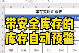 每个产品单独设置库存上限和下限，怎么做库存预警？#excel表格 #excel #excel技巧 #if函数视频封面