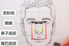 这样画出来的人脸最好看！素描人像入门教程，教你一个画人脸比例的超实用小技巧！#素描 #这个视频有点料视频封面