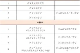 西安38所民办学校转公办名单明细，几家欢喜几家愁，你怎么看视频封面