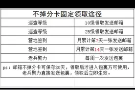 #和平精英 冲榜必备，不掉分卡固定领取方式，营地签到习惯保持好