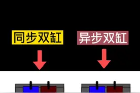 摩托车点火原理 双缸摩托车点火顺序 为什么同步双缸摩托车音好听声浪好听 异步双缸怎么点火#摩托车#机车