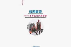 20-21赛季#篮网薪资及阵容,也太期待啦#杜兰特复出.#杜兰特新赛季 #欧文 #丁威迪 #不及#篮球酷视频封面