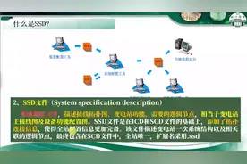 第36节 什么是SSD？-5~记得点赞、关注、收藏哟