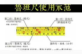 鲁班尺的运用常识 干货视频封面