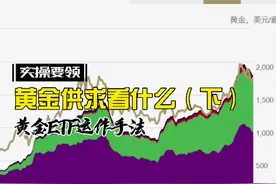 黄金ETF持仓的奥秘，如何运用#黄金 #投资理念 #交易心得